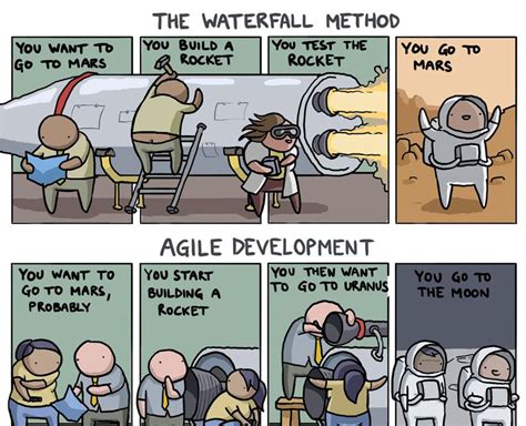 scrum meme|waterfall vs agile meme.